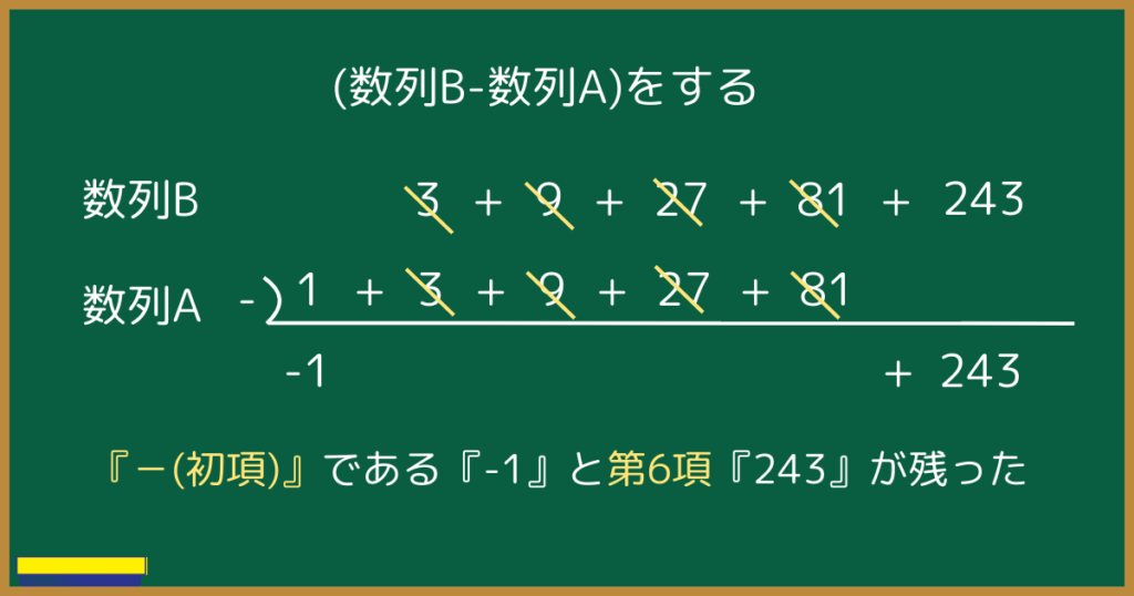 (数列B-数列A)をする
『－(初項)』である『-1』と第6項『243』が残った